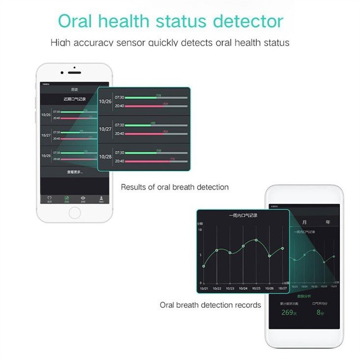 Oral Clean Smart οδοντόβουρτσα